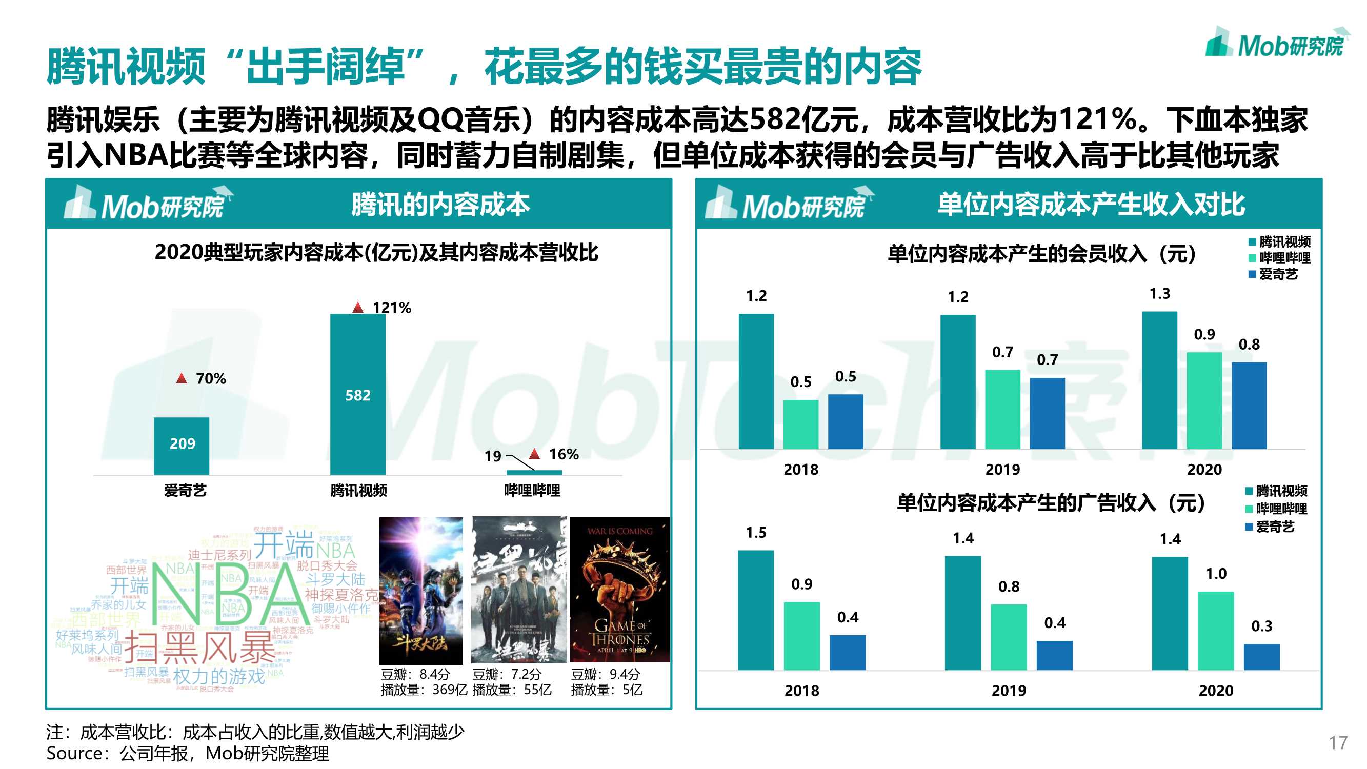 2022年中国在线视频行业研究报告