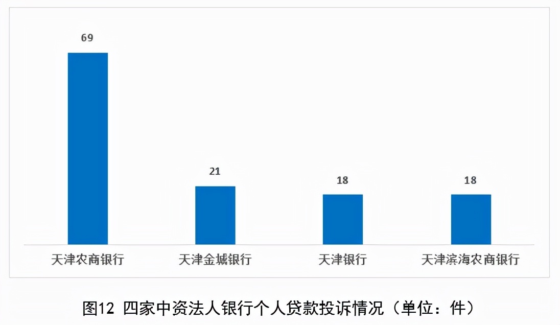 2021年终盘点｜9家出现高管变动、13张监管罚单下发 6大关键词回顾民营银行这一年