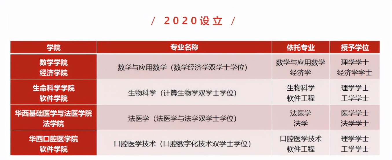 7人保研，4人前往清华！这群“造卫星”的青年来自四川大学！
