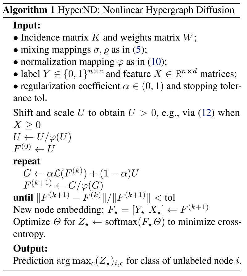 ICML 2022 || 超图上的非线性Diffusion过程