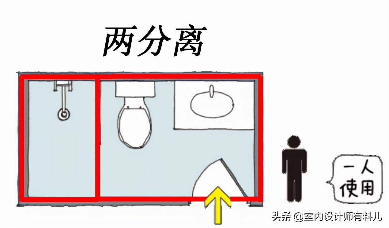 只有2平的卫生间，我实现了干湿分离，真实好用