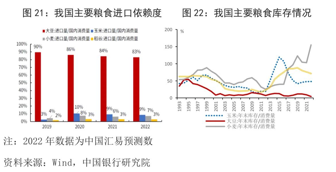 宏觀觀察｜本輪全球糧食價格上漲的原因、影響與應對