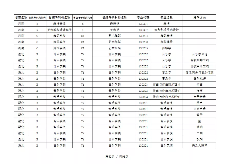 天津音乐学院2022本科招生简章！校考专业与各省统考子科类对照表