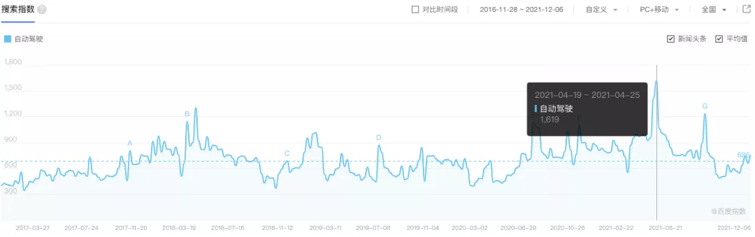 2021年终盘点 | 自动驾驶战局明朗,两大场景开启商业化竞赛