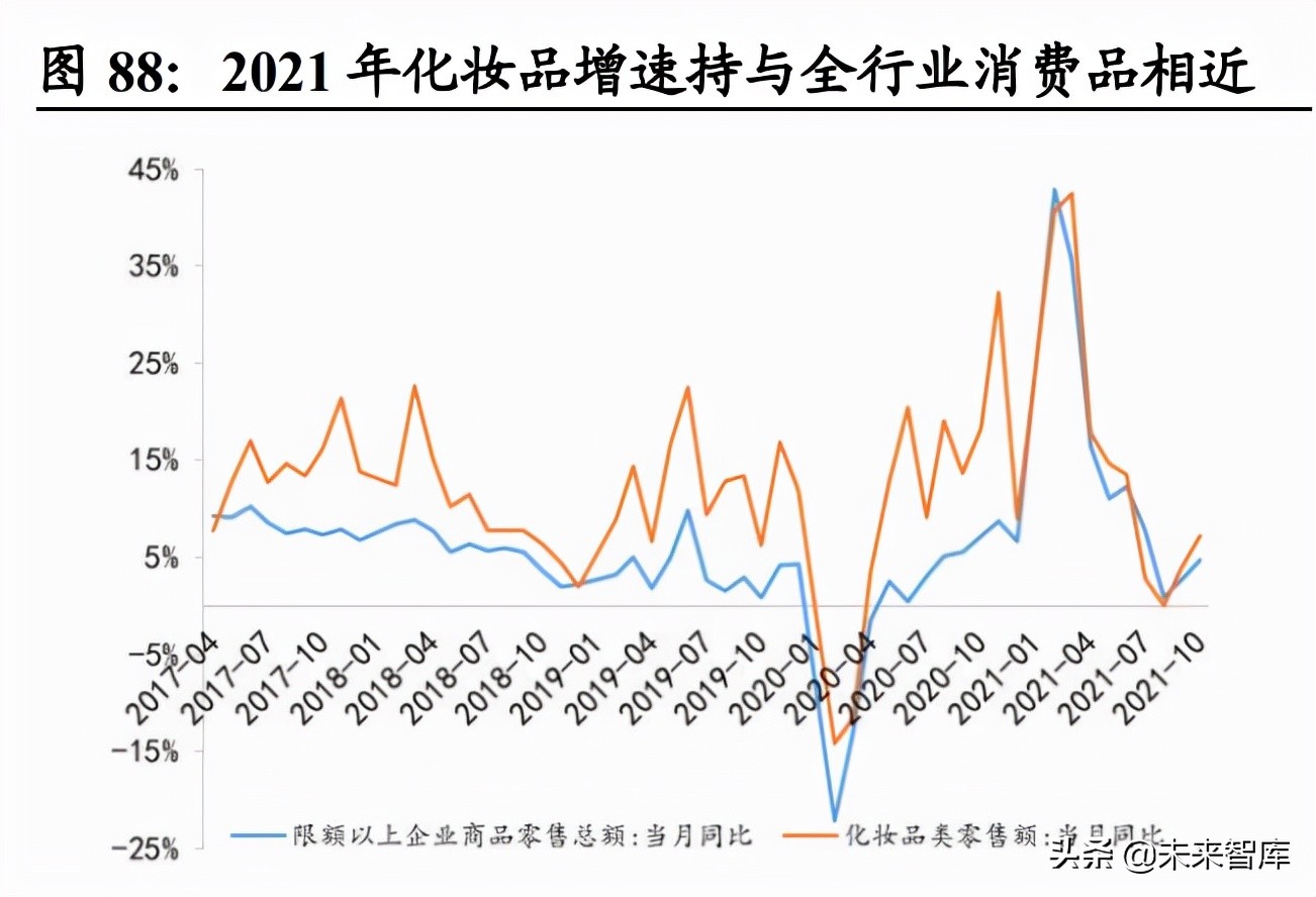 珀莱雅招聘（社服行业研究及2022年投资策略）