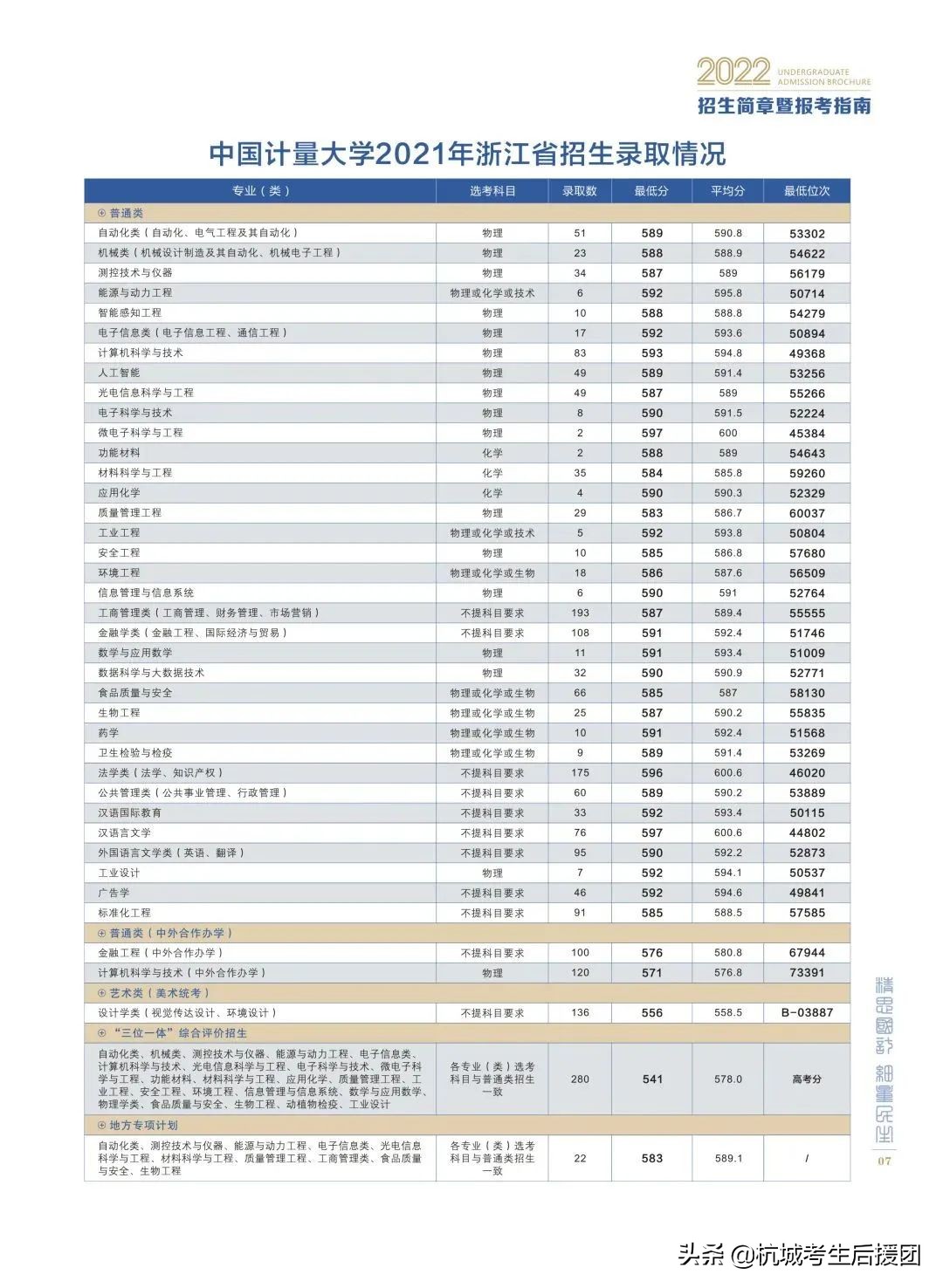 浙江省内所大学2022招生计划汇总
