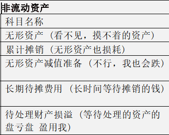 财会人员速看：秒懂大白话版会计科目表