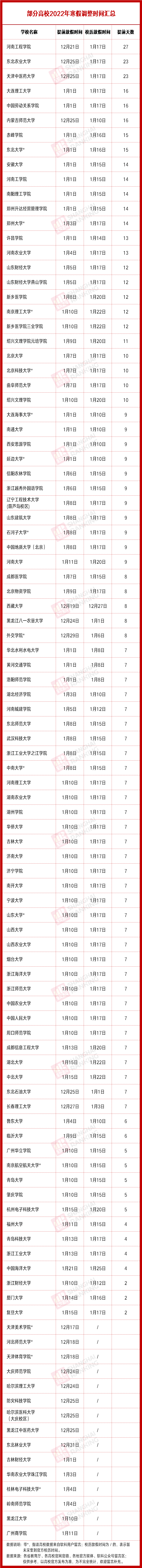 所有大学（高校放假时间公布）