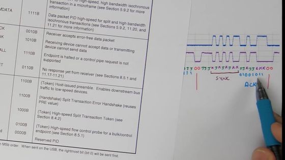 USB鍵盤是如何工作的？