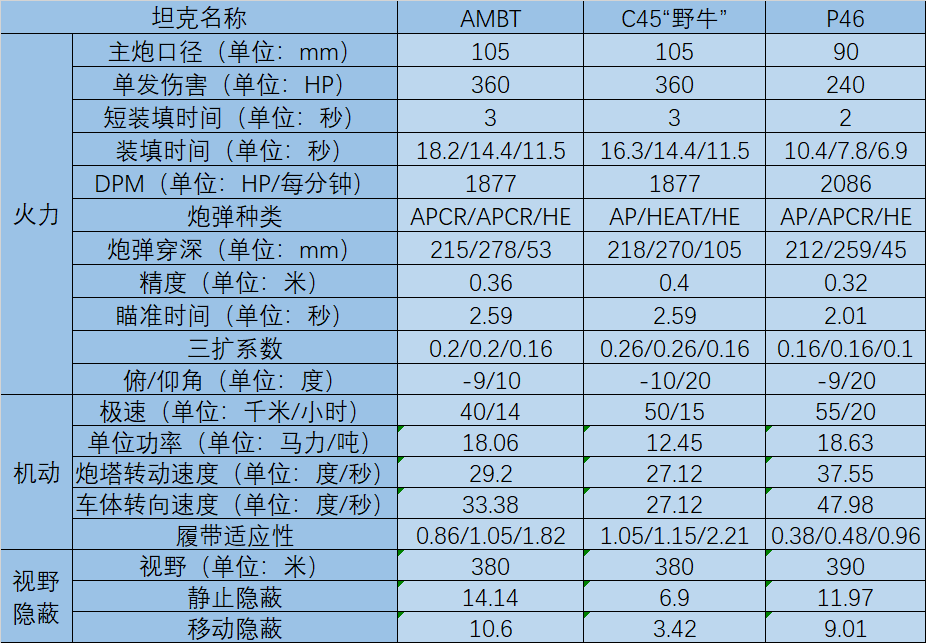 反宫马(打入冷宫VS爱不释手？位居Ⅷ级中坦均伤第二的它为何褒贬不一？)