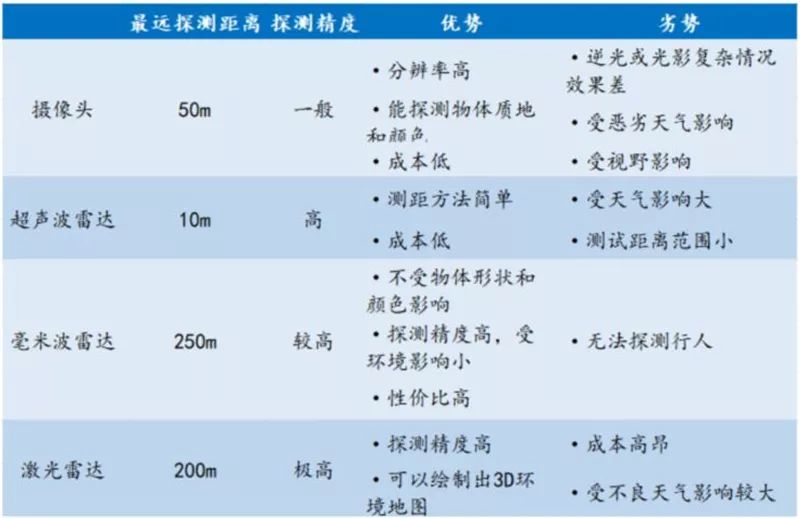 一文看尽中国汽车传感器产业（全面透彻！）