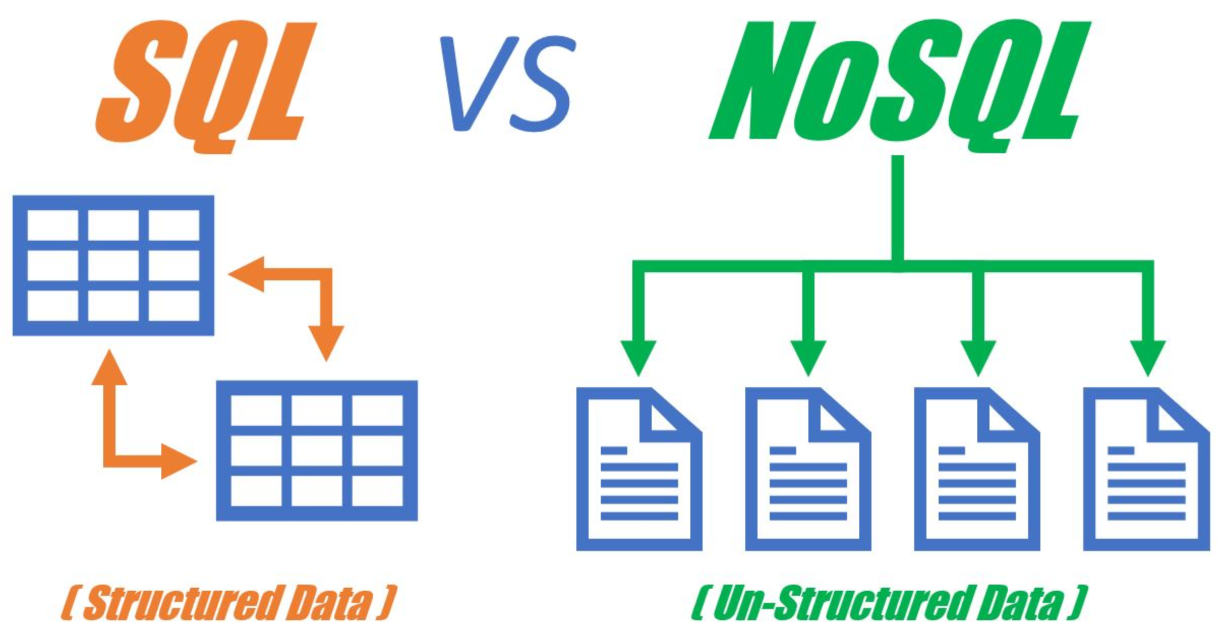 编程数据库入门怎么学比较好(如何学好编程？（九）熟悉数据库)