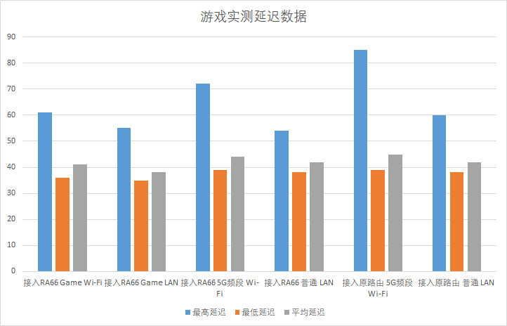 Wi-Fi 6、Mesh和电竞集于一身的路由器？鱼和熊掌能否兼得？