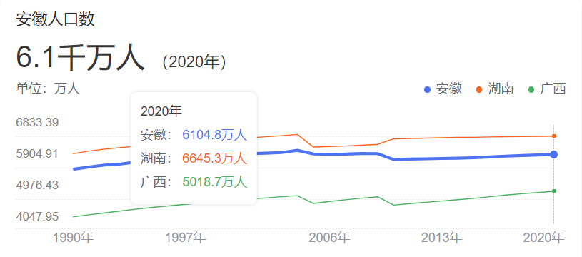 最新！2022安徽公务员报名即将结束！还有101个岗位无人报考