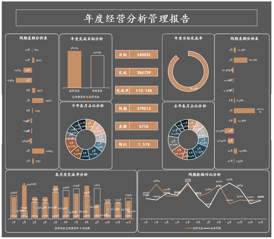 公司财务管理制度，内容全面流程详细，可参考套用