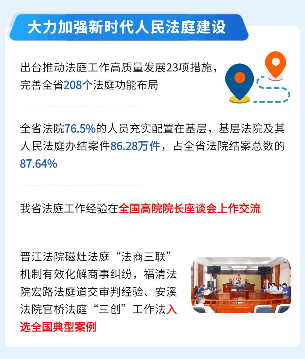 一图读懂福建高院工作报告