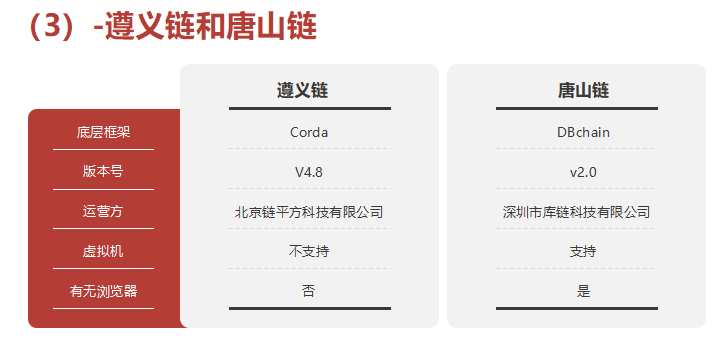 紅棗科技CEO月度DDC說明會（第三期）——DDC網絡新功能介紹及文昌鏈升級計劃 精華回顧