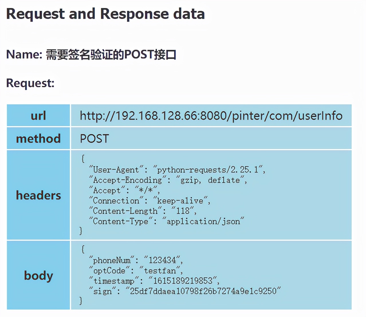 httprunner實戰介面測驗筆記，拿走不謝