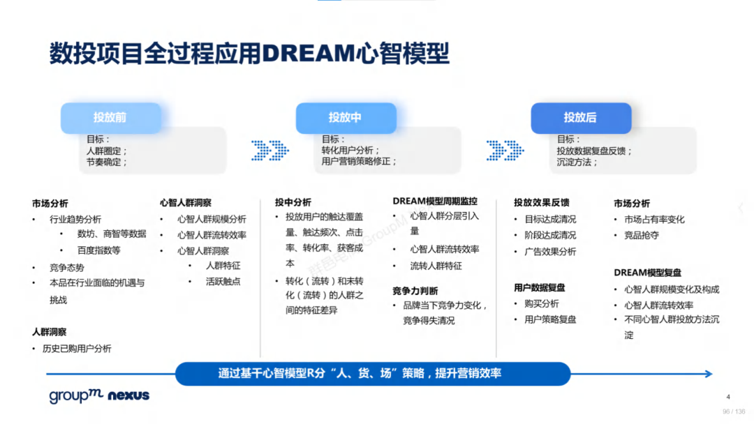复盘618：2022年618电商营销全景洞察