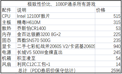 别再被坑！手把手教你从零到拥有能用的电脑！