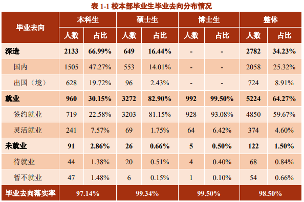 2021就业分析：上海交通大学、南京大学和西安交通大学就业情况