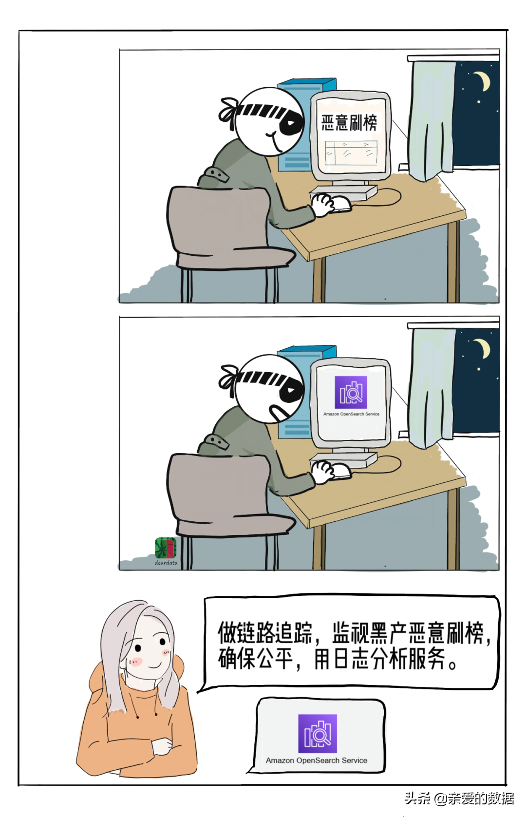 给王心凌打Call的，原来是神奇的智能湖仓