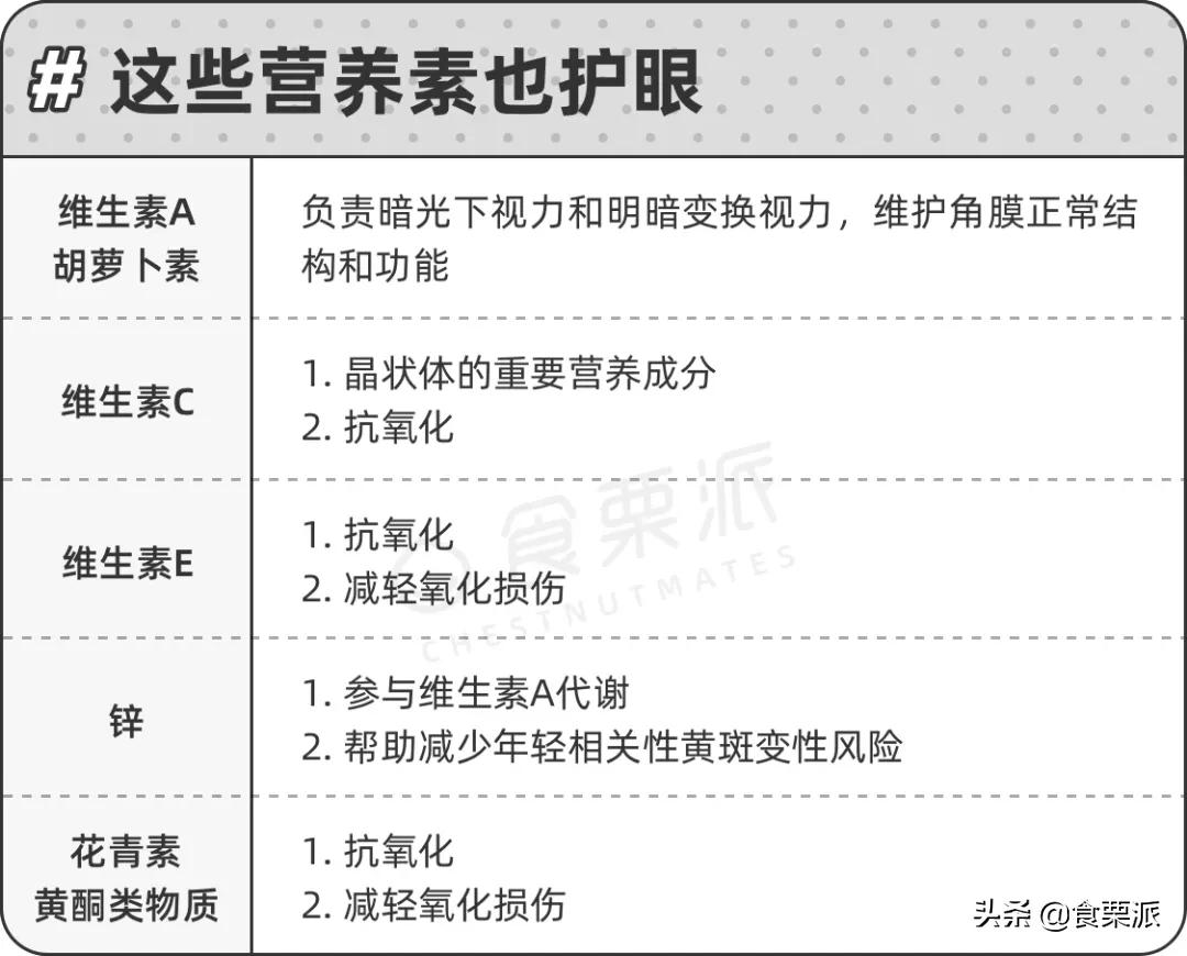 30款热门「叶黄素」大排雷,最好用的每天只要1块多