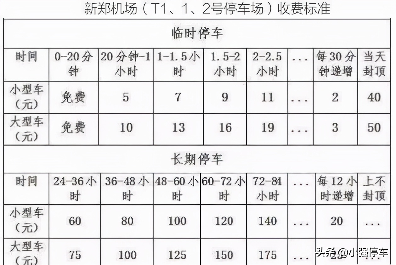 郑州新郑机场停车场收费标准2022，郑州新郑机场停车过夜收费多少