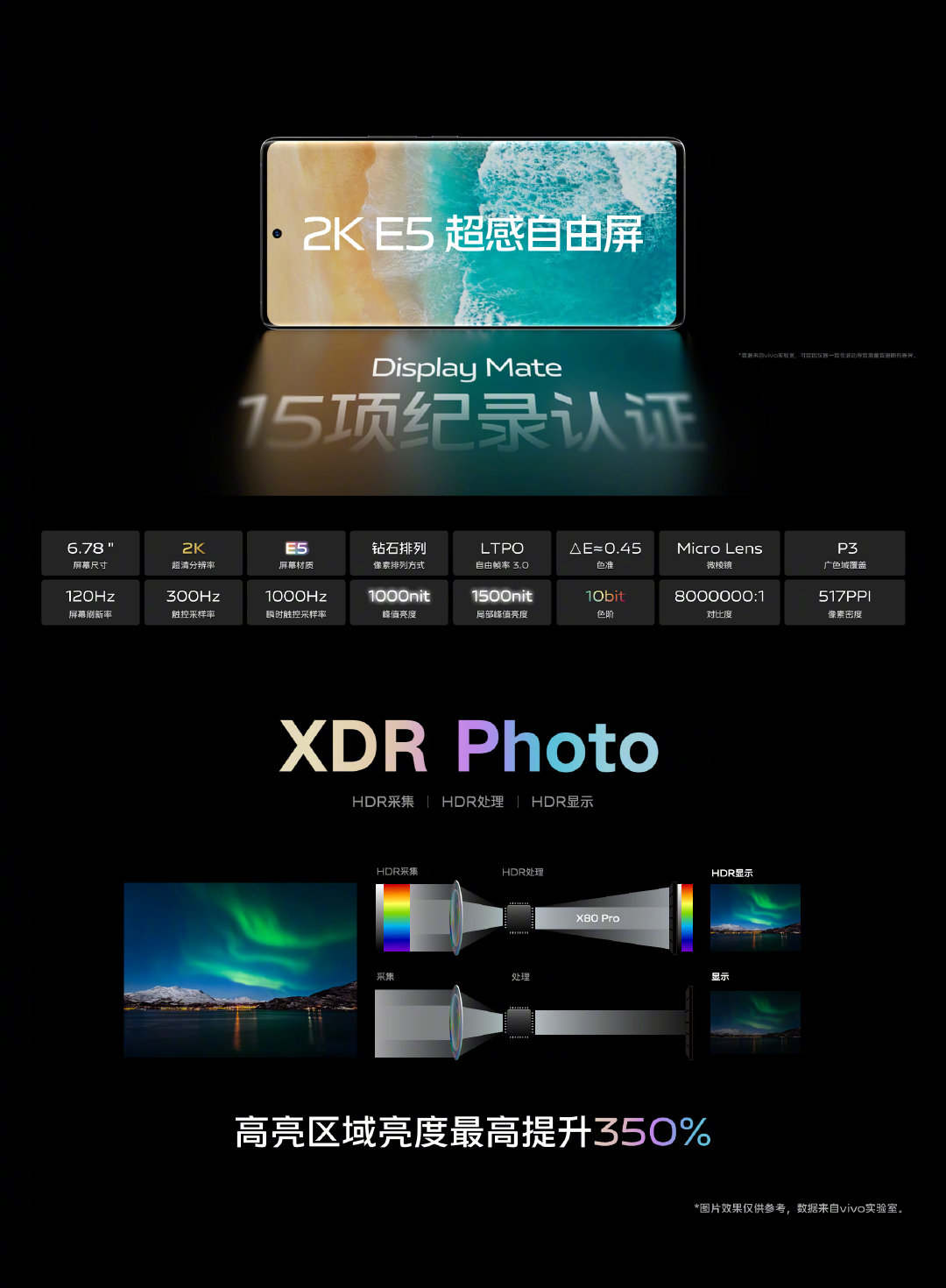 vivo X80 Pro全方位展现硬核实力，跻身人气新机行列