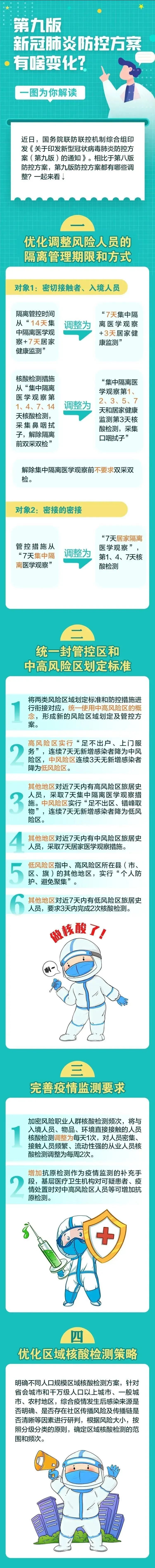 详解第九版新冠防控方案七大变化