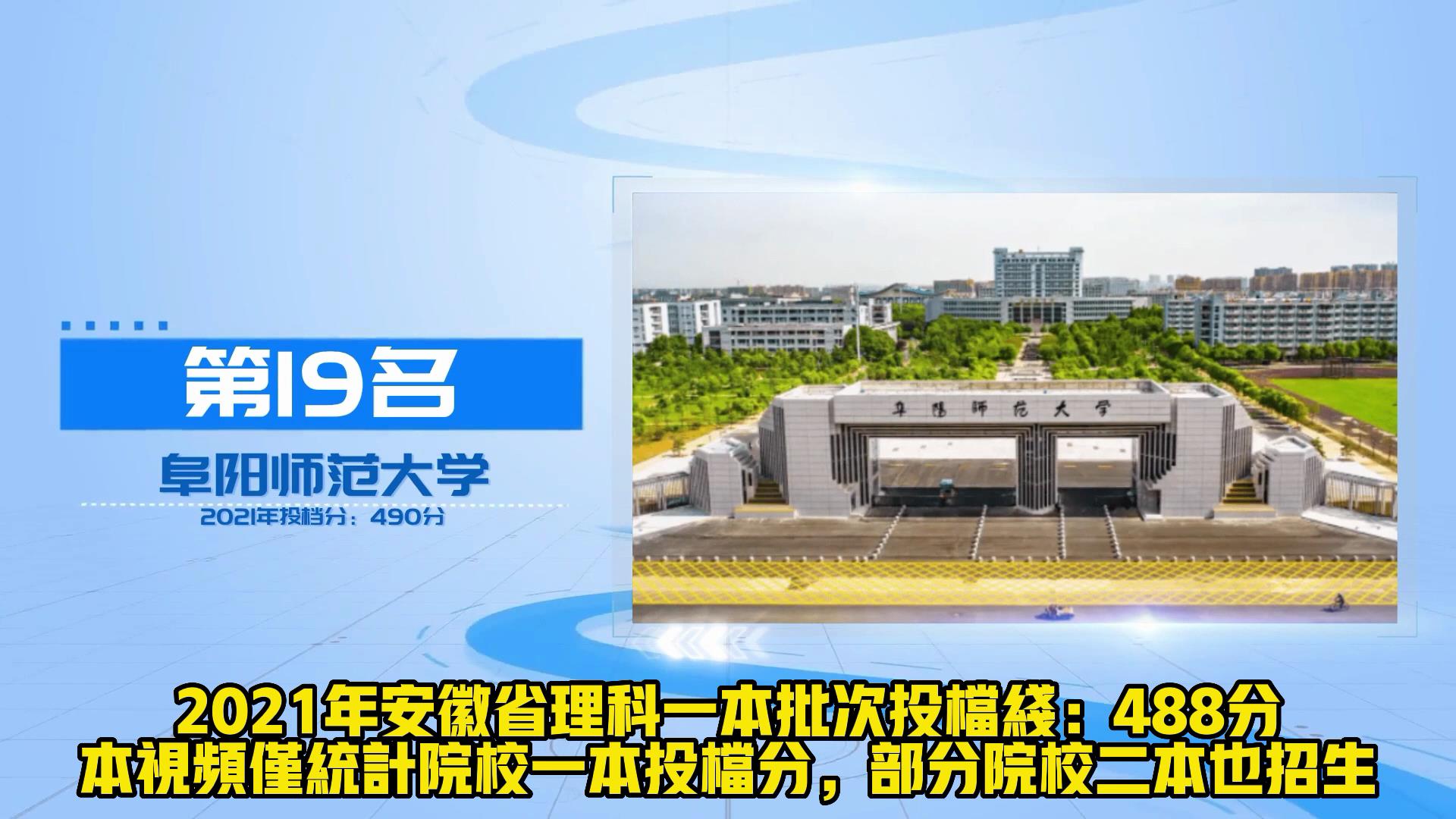 从理科投档线看安徽高校20强 安师大稳居第4 安理工仅排第12