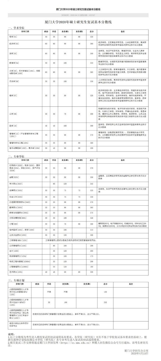 厦门大学考研全攻略！快来了解宝藏专业