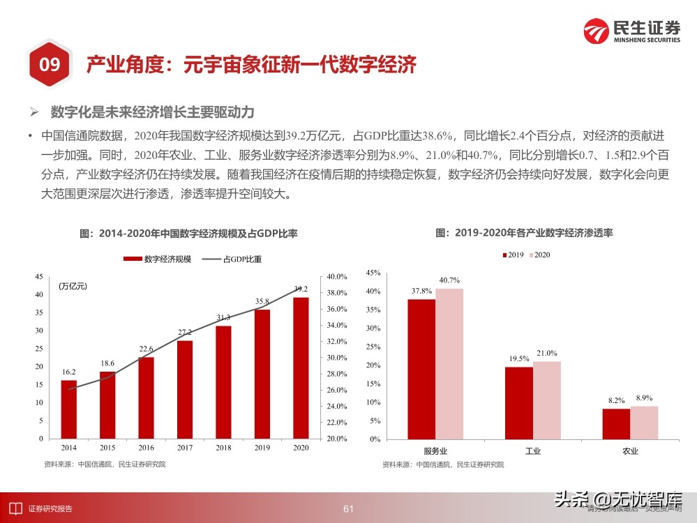 2030年的元宇宙产业