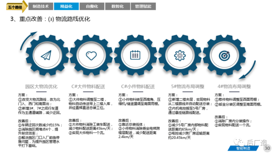 81页智能制造工厂三年规划完整方案（可下载）
