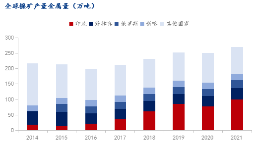 镍的用途主要用于什么（镍产业链之镍矿石详解）