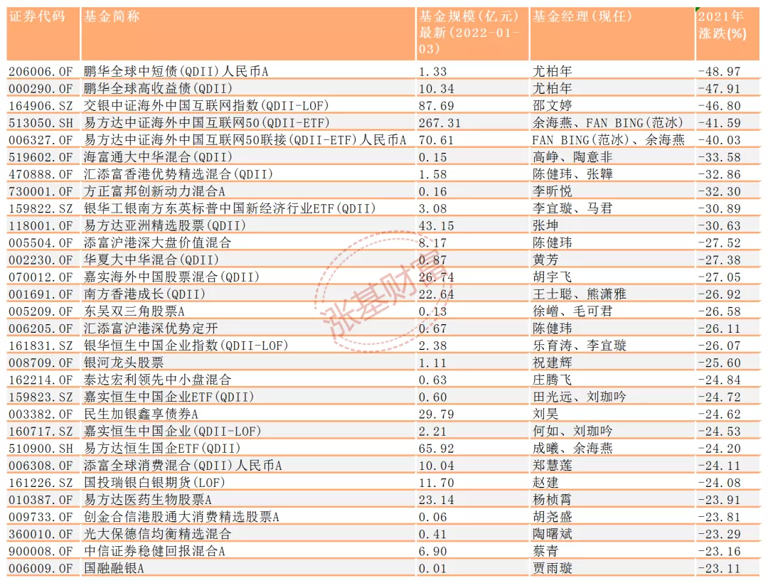 1月投基策略：消费、医药主题基金王者归来？