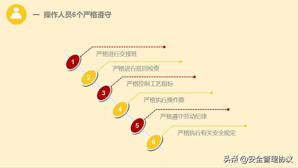 安全管理培训通用课件（40页）