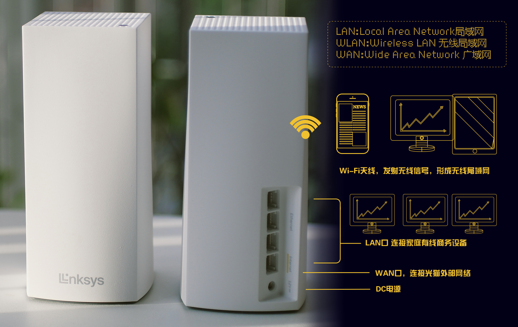 WiFi 信号不满，WIFI设备何选，零成本提升Wi-Fi覆盖率及传输速度