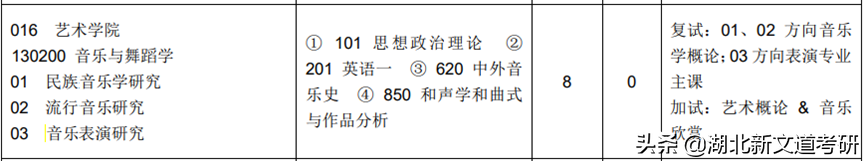 一志愿常年招不满，艺术考研强烈推荐这几所院校
