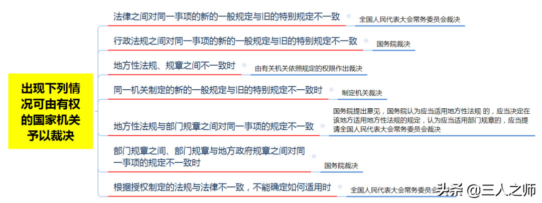 2022年经济法基础通关试题关键考点分享