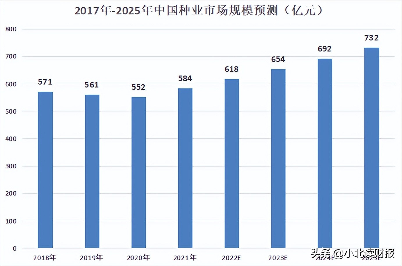 种子行业逆市大涨，成最佳“避险板块”？ 1