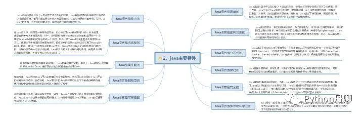 30 张Java 的思维导图，全面梳理构建 Java 的知识体系分享