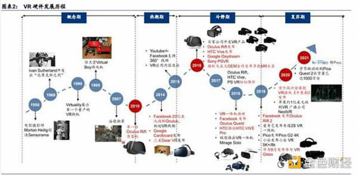 VR、AR、脑机接口是通往元宇宙的入口