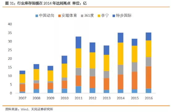 德尔惠和cba的篮球哪个好(安踏的逆袭：超李宁，战耐克，冲刺世界第一)