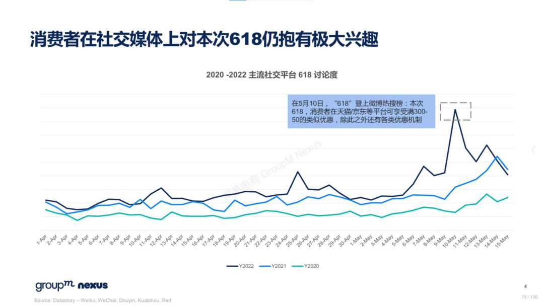 复盘618：2022年618电商营销全景洞察