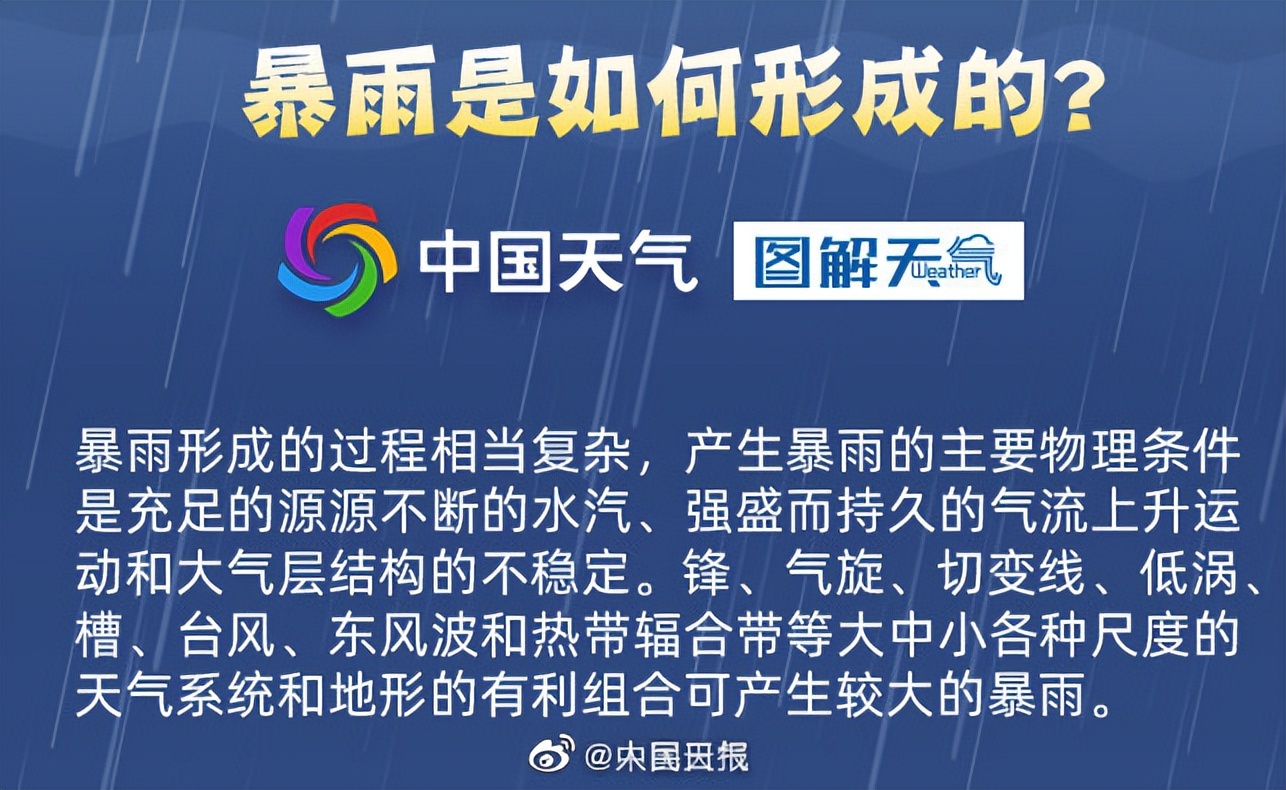 这份暴雨避险防御指南请收好