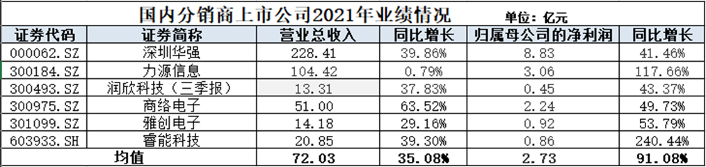 有价无货，单价300倍，净利润1000%！疯狂的元器件分销贸易
