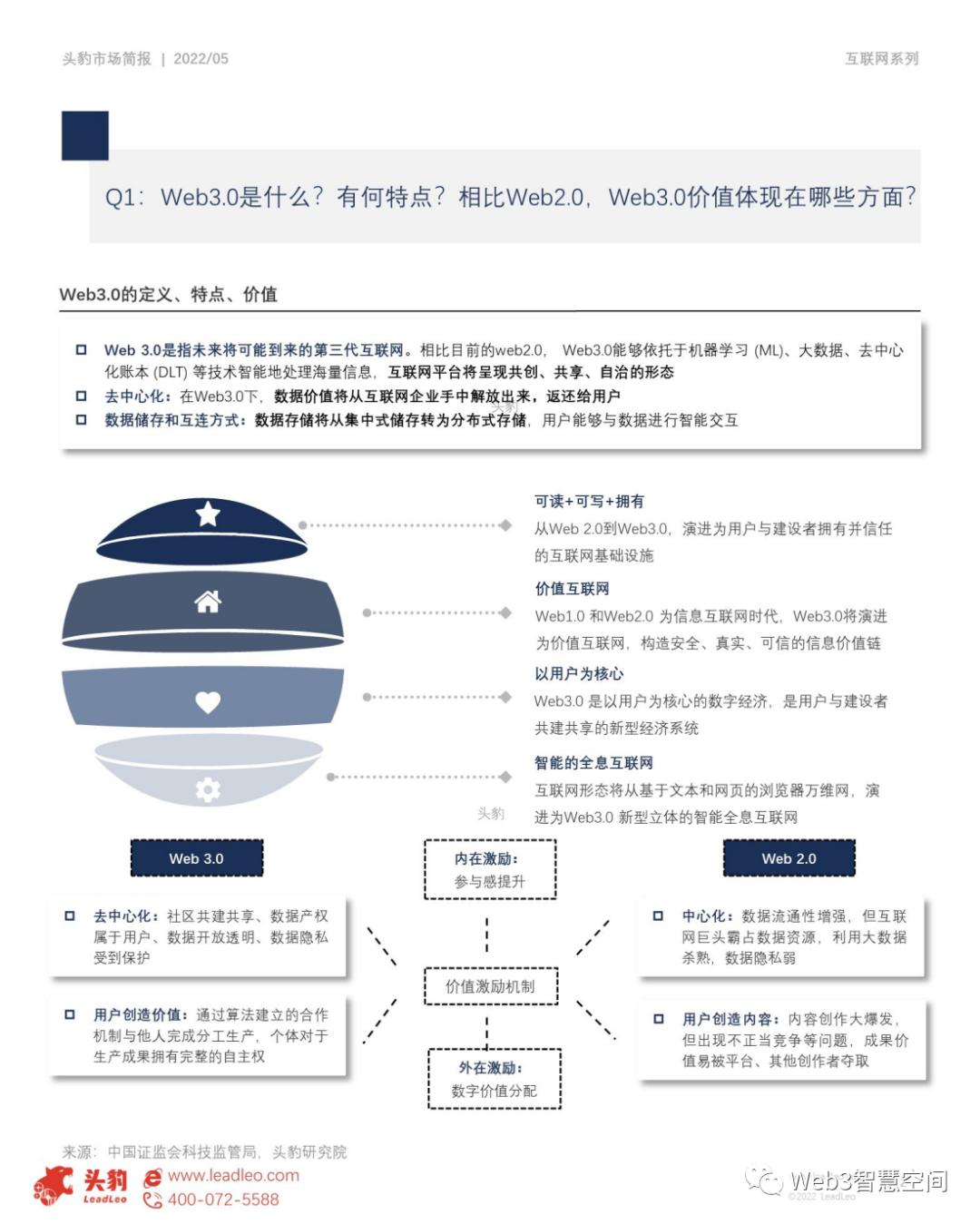 区块链时代即将到来，Web3.0 还远吗？