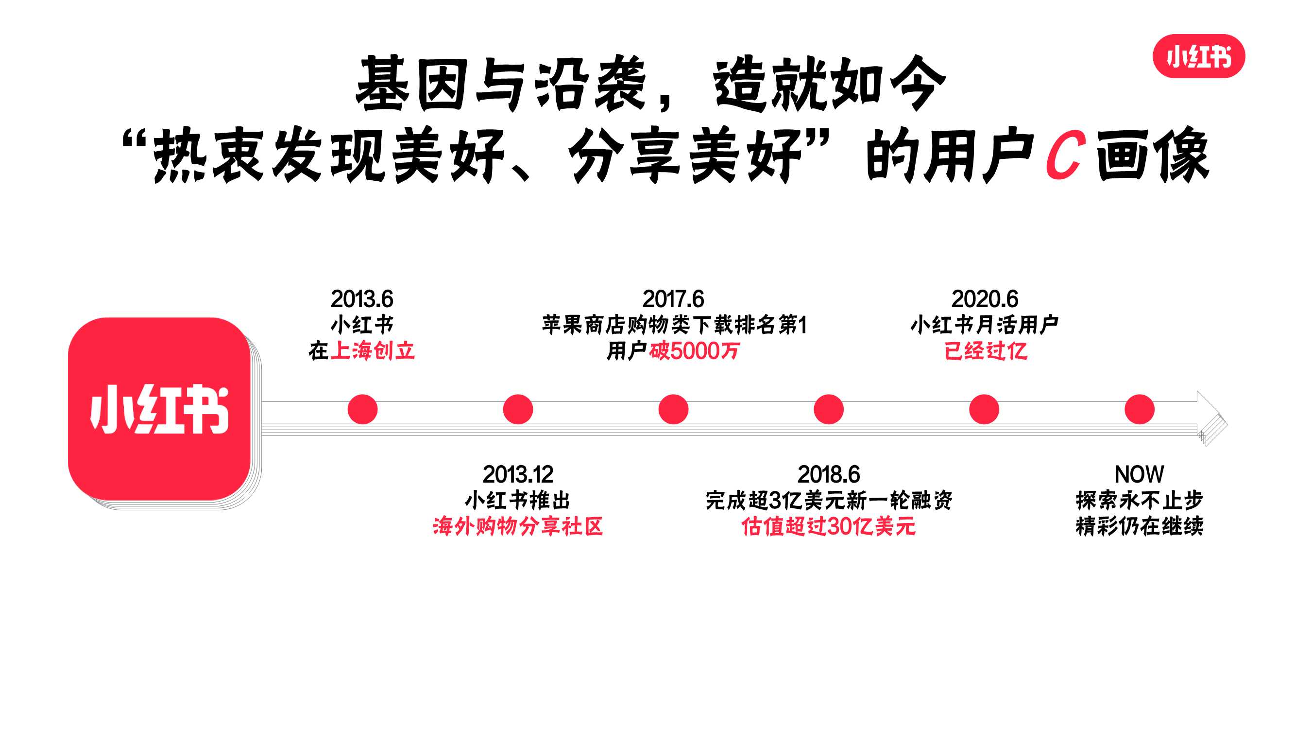 小红书：新消费浪潮下的决策价值之地