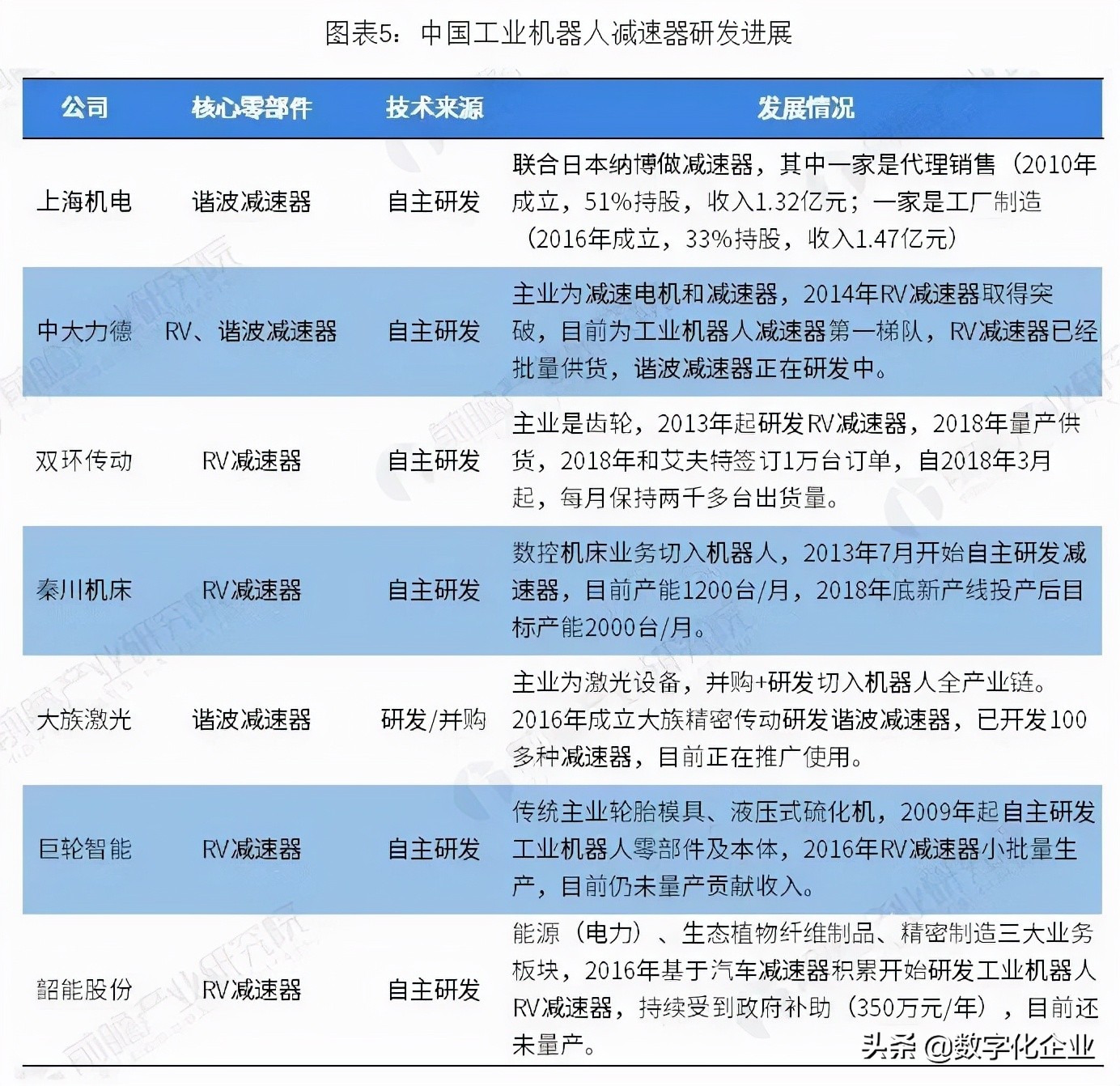 日本工业机器人核心部件，正在被中企追赶